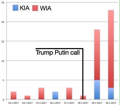 TrumpPoetinDonbas
