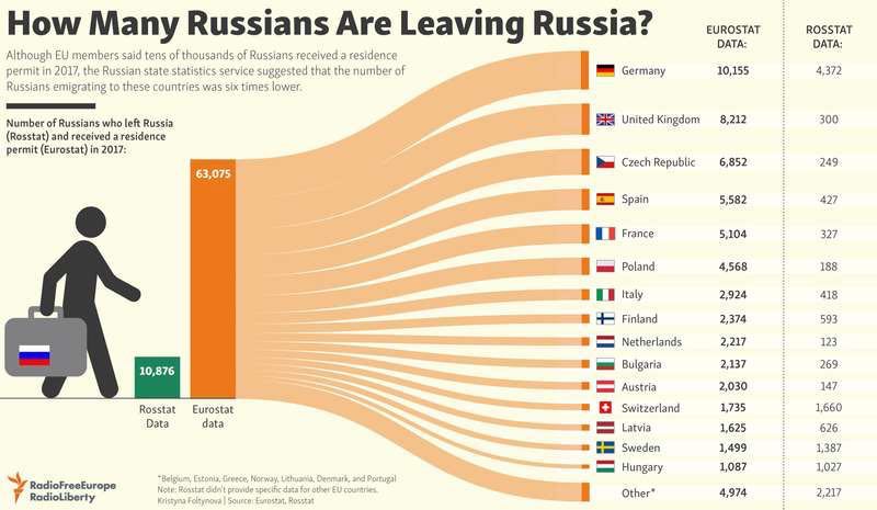 emigranten rusland