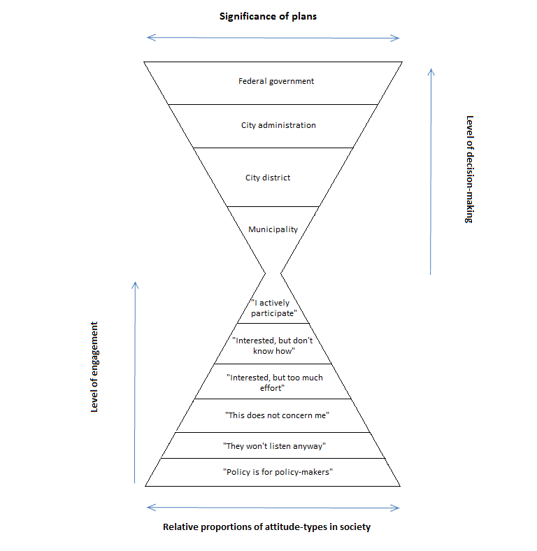 Schema3