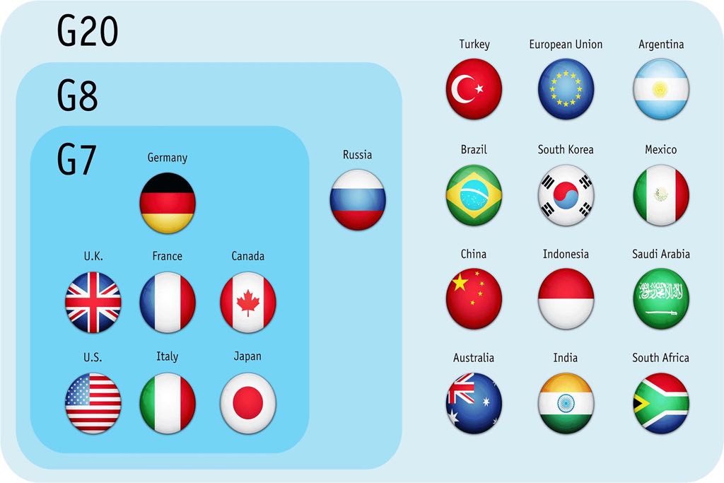 g20 g7 global governance landscape
