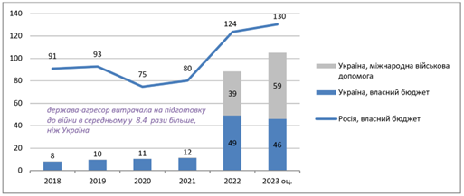 Economieserie1 Defensiebudget