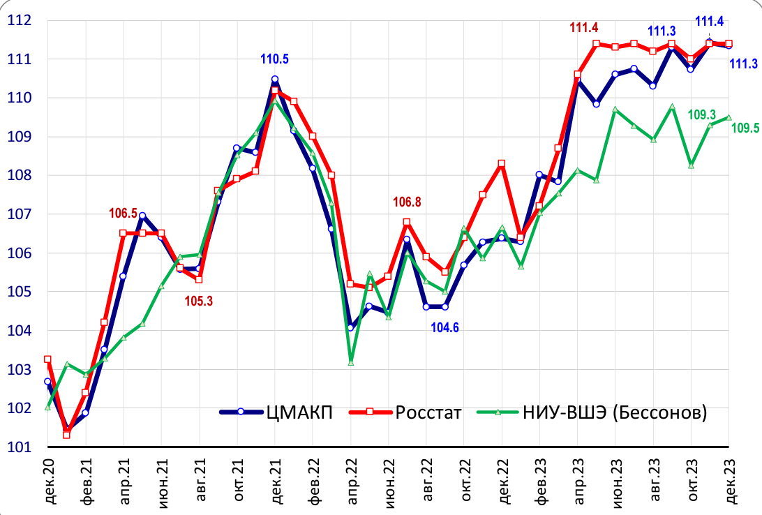 Economieserie1 Rosstat