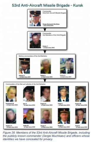 Personeel 53ste luchtdoelbrigade