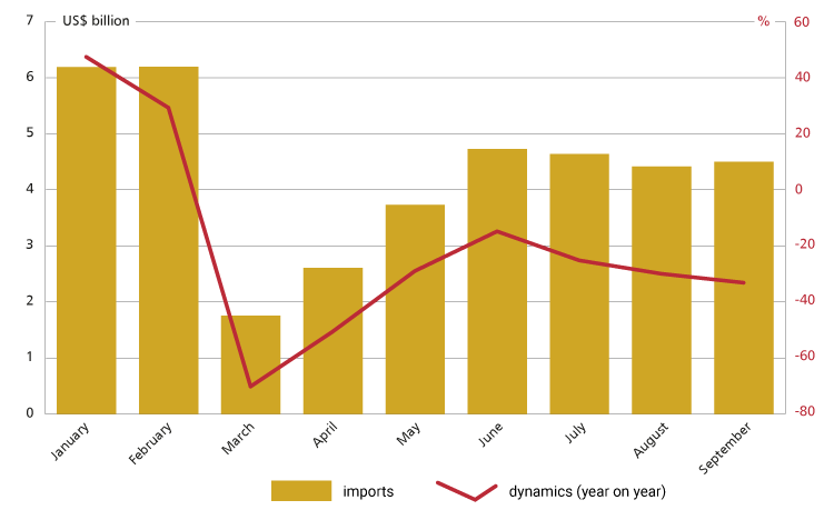 import of goods us
