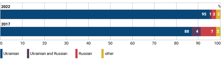 nationality identification