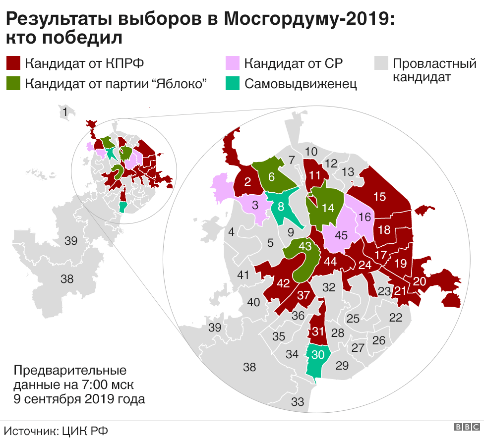 moskouse verkiezingen sept 2019 overwinning oppositie grafiek bbc