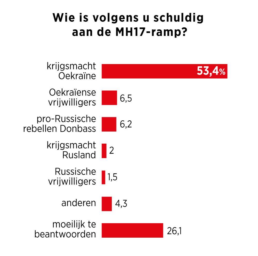SITE KRANTRL NLMH17