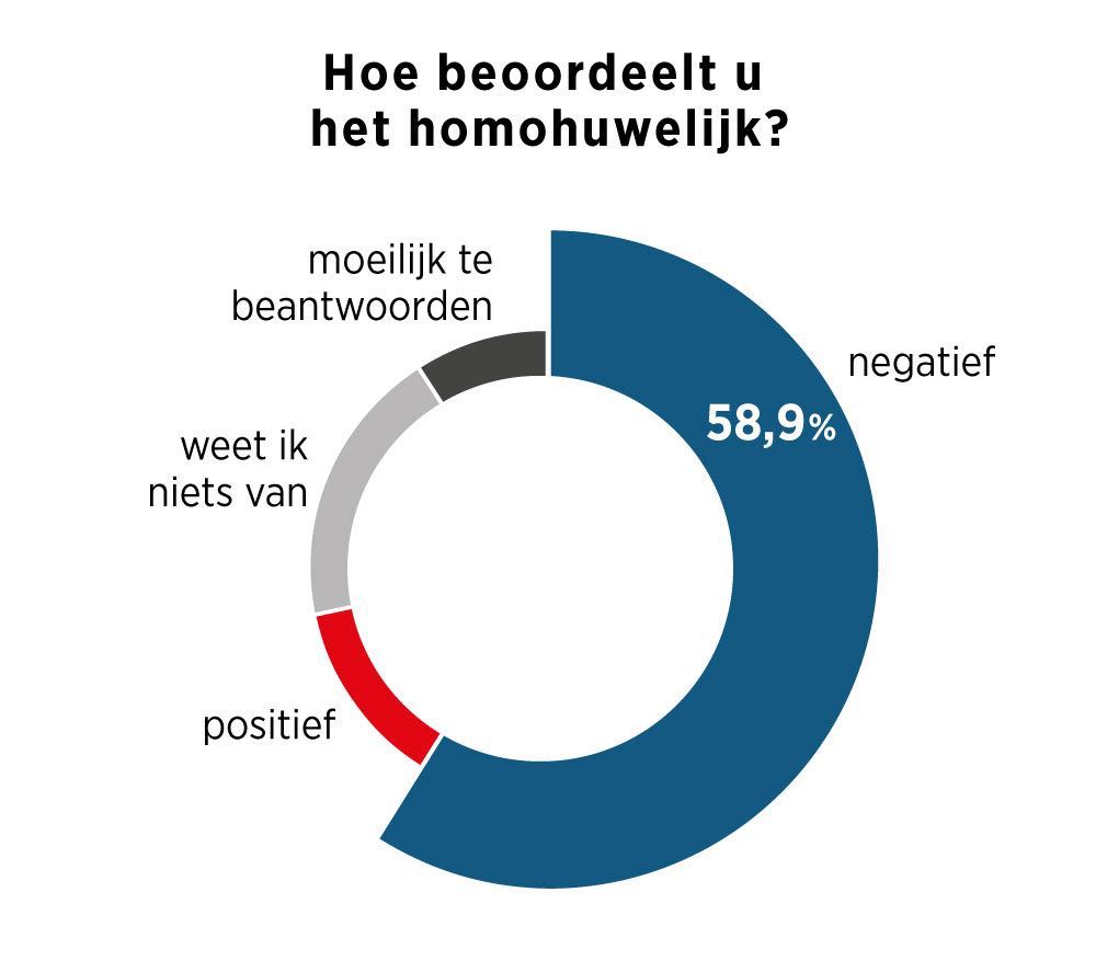SITE KRANTRL NLhomohuwelijk