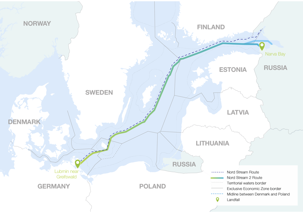 nordstream2