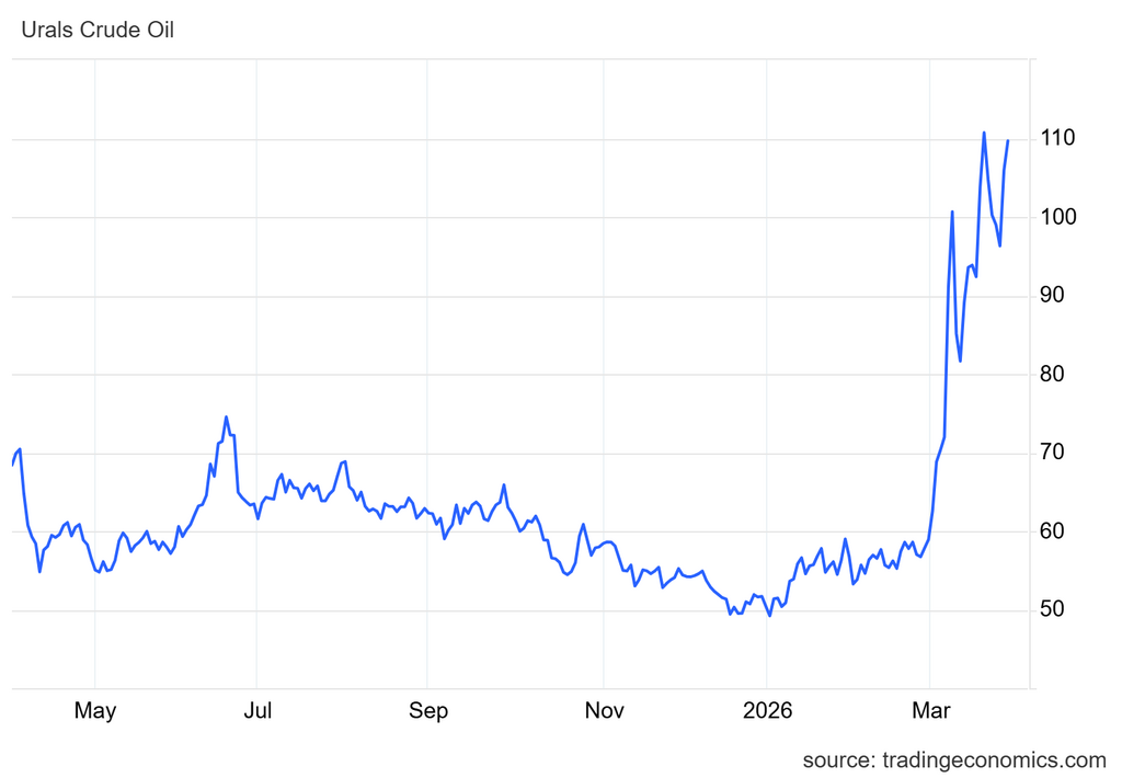 urals crude oil march 26
